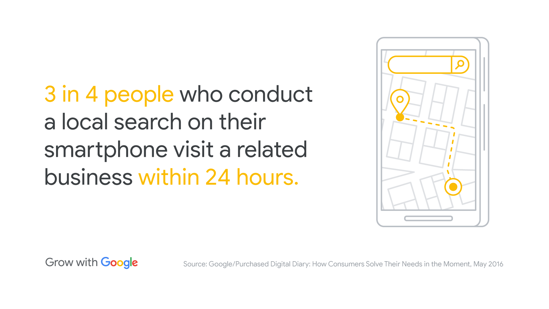 Google Partners statistic with image of a map on a phone