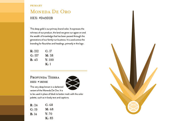 Tequila Cabresto: Brand Book Oro